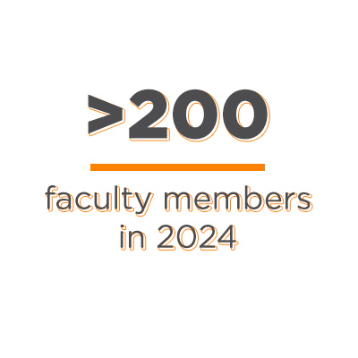 greater than 200 faculty members in 2024