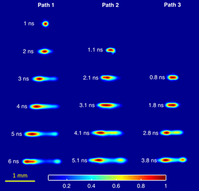 Laser-induced Plasma using MUSIC